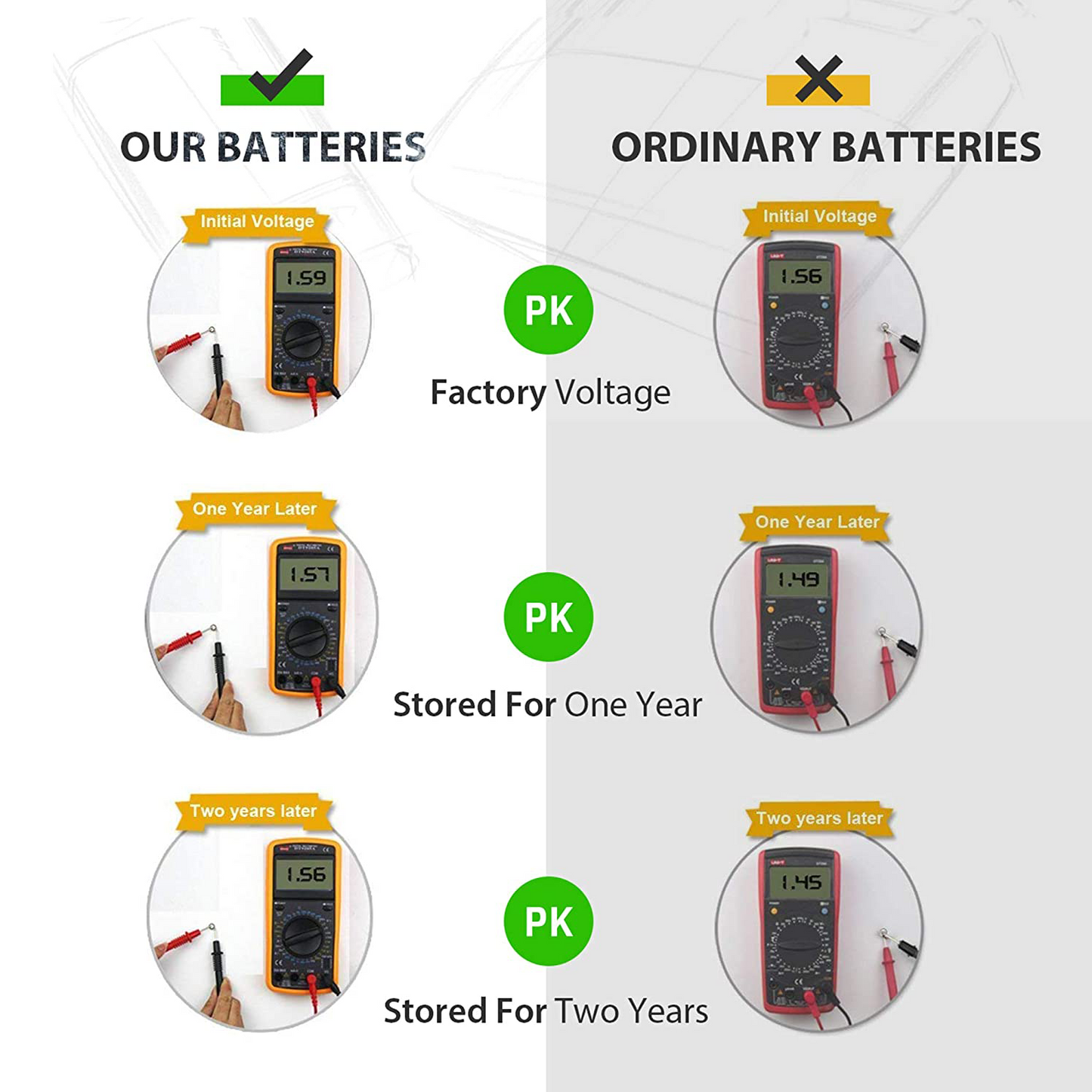 SR626SW 1.5V Button Cell Battery (Pack of 2)